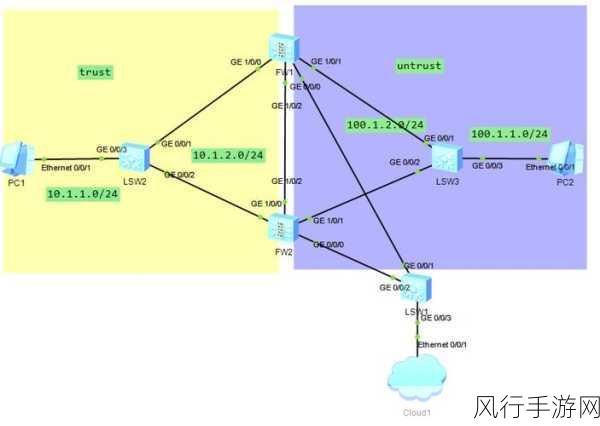 探究 PHP 获取 IP 与防火墙处理的关系