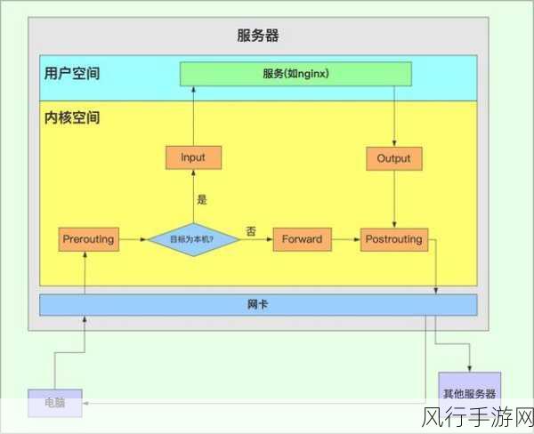 探究 PHP 获取 IP 与防火墙处理的关系