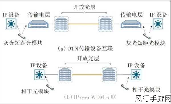 揭开工业级路由器与普通路由器的神秘面纱