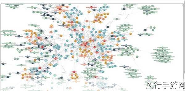 探索 Neo4j 节点创建的恢复可能性