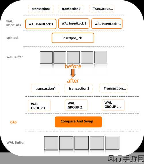 掌握 HBase 列存数据库部署的关键步骤