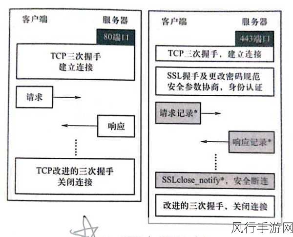 保障 C AsyncCallback 安全的关键策略