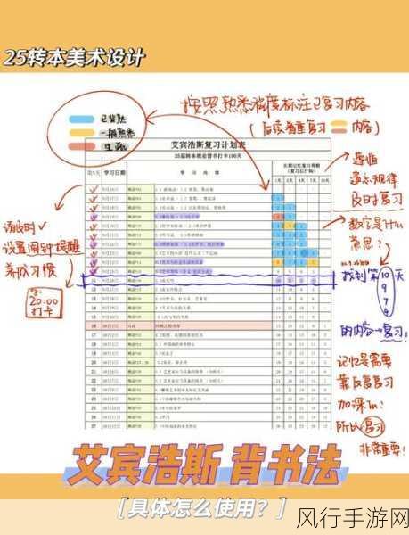 掌握 Neo4j 备份插件，高效培训人员的秘诀