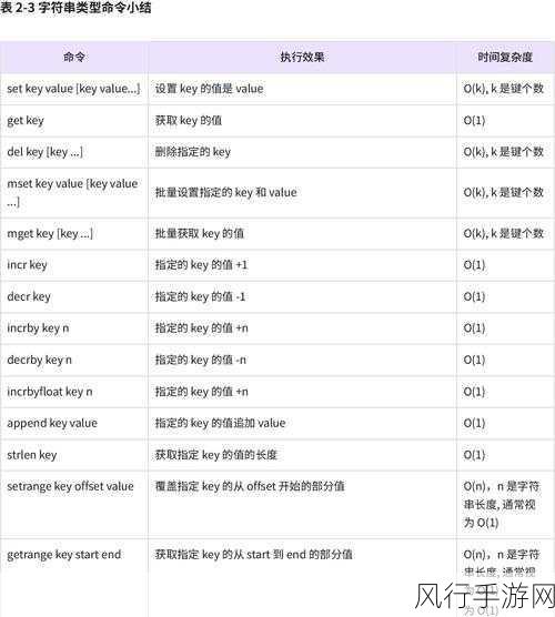 Redis Setnx 命令的独特魅力与比较分析