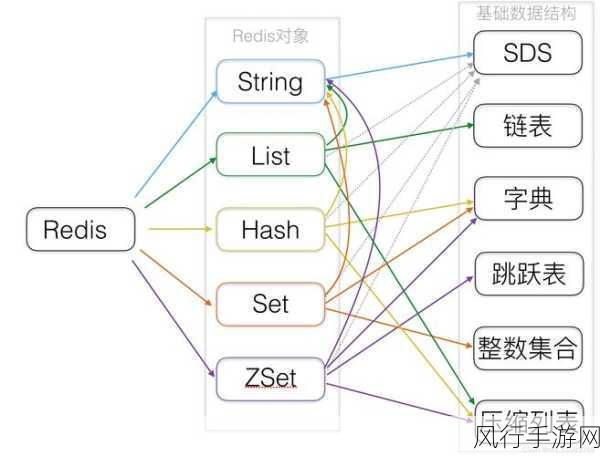 Redis Setnx 命令的独特魅力与比较分析