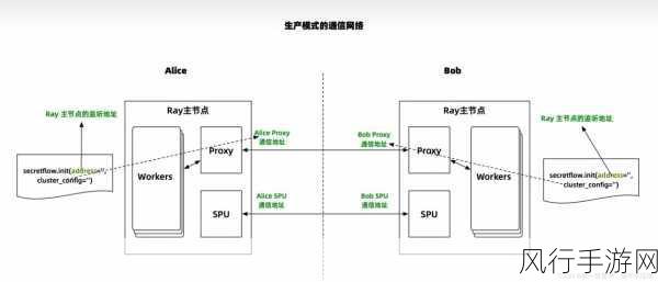 探索 C tokenstream 测试的奥秘