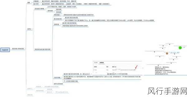 探索 PHP file 函数中的文件锁定机制