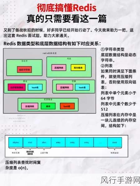 Memcached 与 Redis 的深度剖析