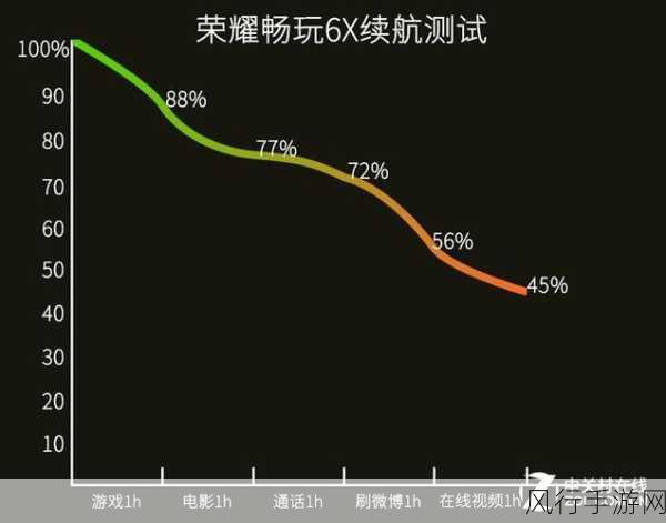 荣耀6X像素解析，透视高像素手机在游戏视觉体验中的表现