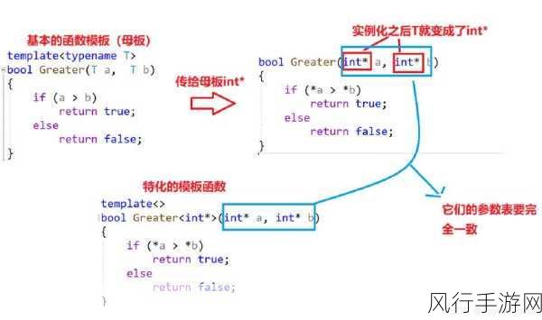 探索 C++模板特化在网络编程中的可能性