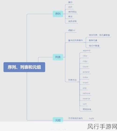 Python subprocess 与多线程的关系探索