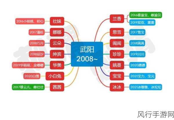 太极熊猫3，武尊称号背后的经济账