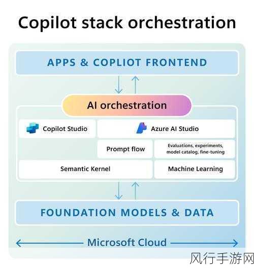 Android 中 WindowIsTranslucent 对性能的影响探讨