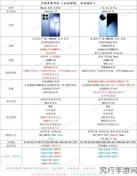 Redmi K70至尊版引领屏幕革新，C8发光材料两项关键指标飞跃