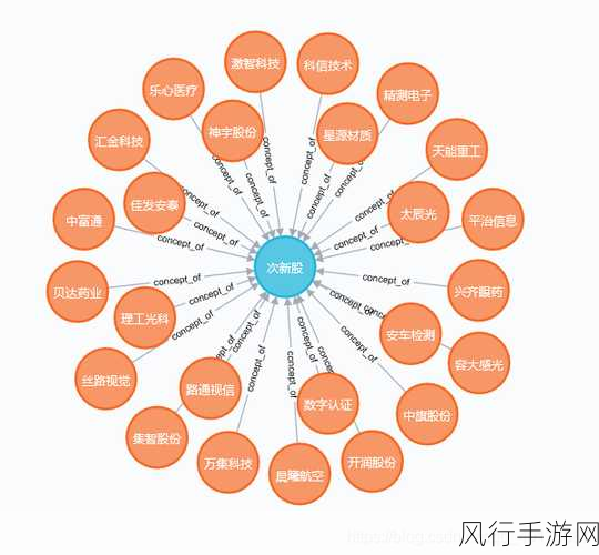 探索 Neo4j 图模式对数据分析能力的强大助力