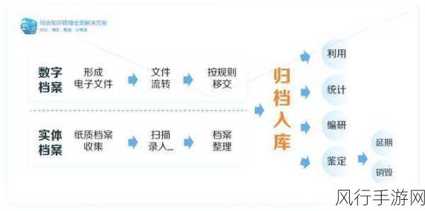 解决 CS2PAK 文件损坏难题的实用指南