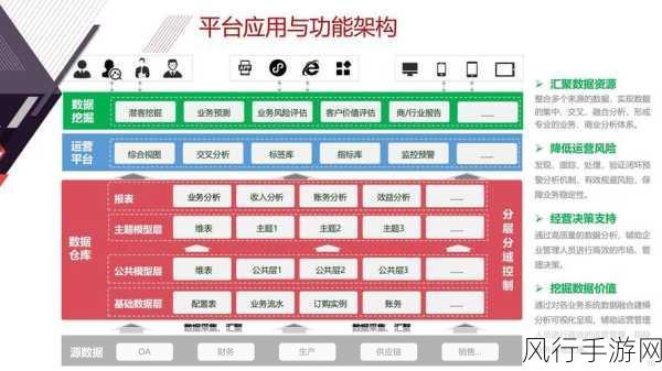 CIO如何以数据分析为翼，绘制手游公司的璀璨蓝图