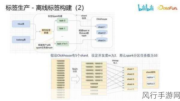 深入探究 Hive 数据结构中的数据分区策略