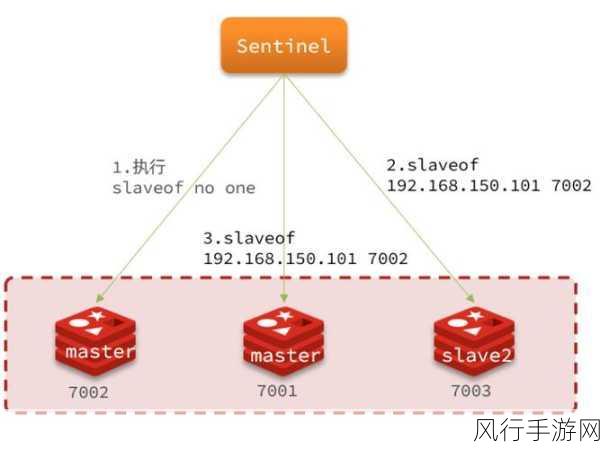 深入探究 Redis Setnx 实现排队的精妙之道