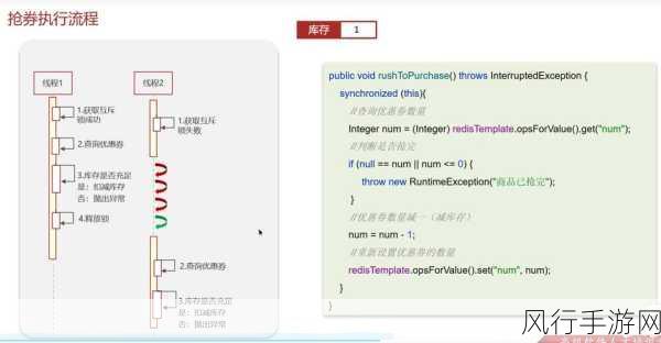 深入探究 Redis Setnx 实现排队的精妙之道