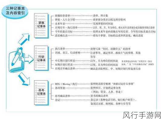 深入探究 C中属性与索引器默认值的巧妙设置