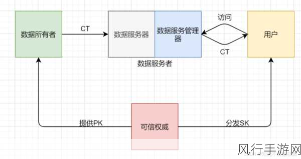 破解属性丢失无法复制难题的有效策略