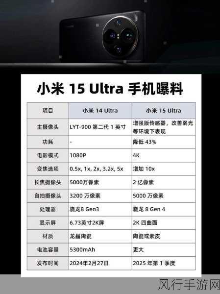 小米15 Ultra录像性能挑战iPhone，手游画质新标杆或诞生