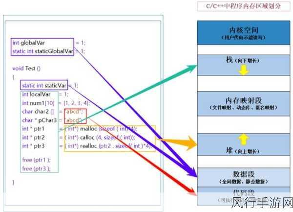 探究 C 语言中 set 内存占用情况