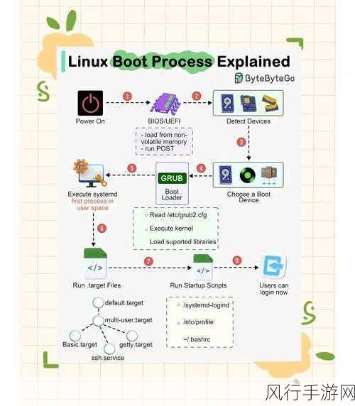 探索 Linux Ruby 性能调优的有效策略