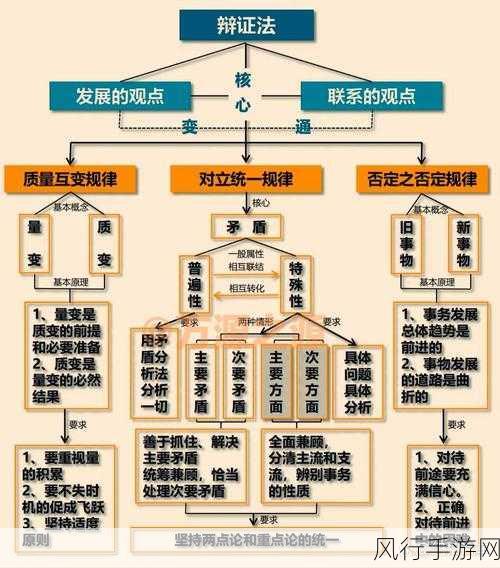 掌握 Go 语言结构体反序列化的关键技巧