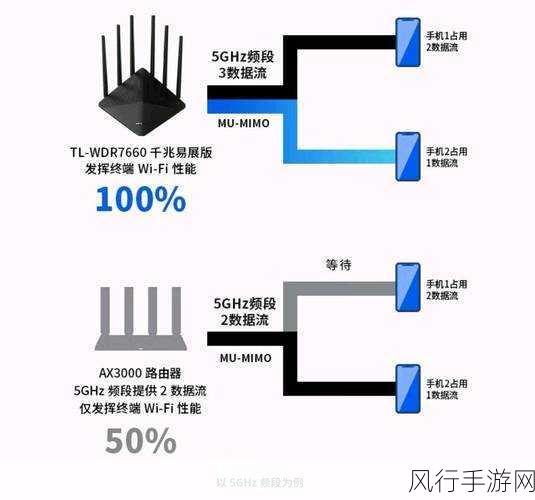 探索 TPLink 路由器 SSID 的神秘所在