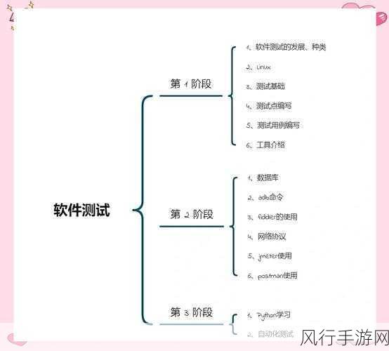 提升 Python 生成器性能表现的关键策略