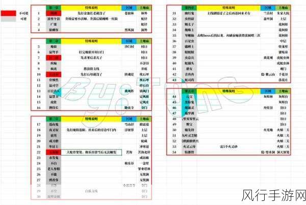 黑神话，悟空地鲨宝精魄获取攻略与财经数据解析