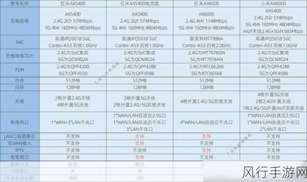 红米 AX5400 电竞版组网秘籍大揭秘