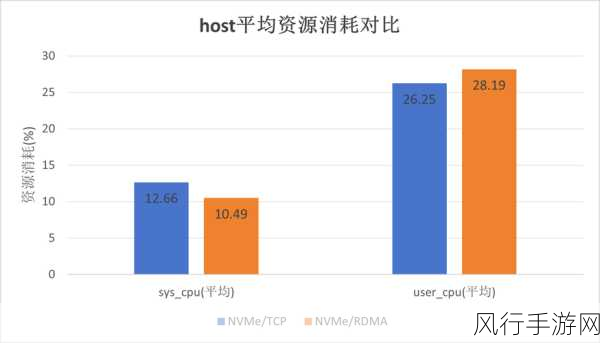 探索 SparkSQL 优化的应用场景宝藏