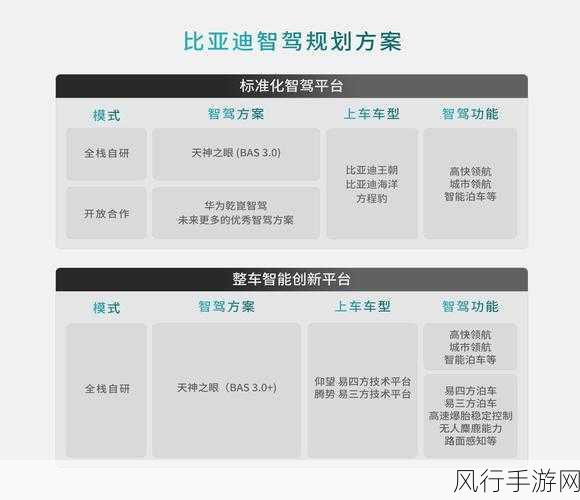 新能源汽车研发提速，HPC技术成手游跨界新灵感