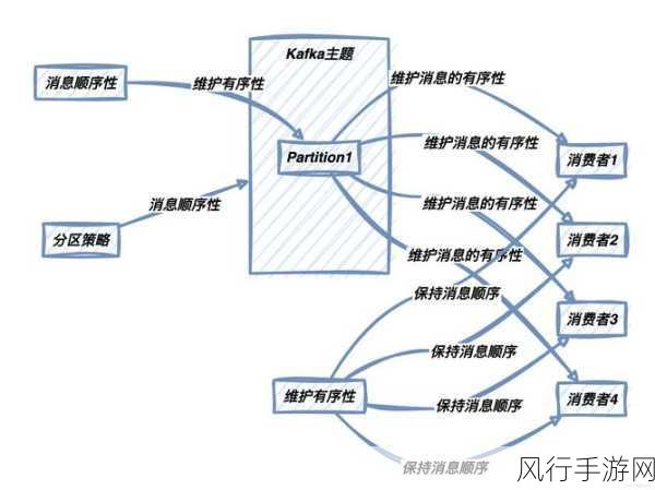 探究 Kafka ConsumerRecord 的持久化可能性