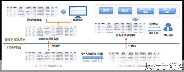 保障 Android Toml 安全性的关键策略