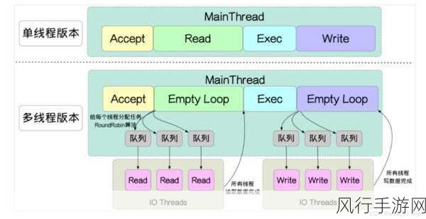 Redis MaxMemory 与其他配置的精妙融合策略