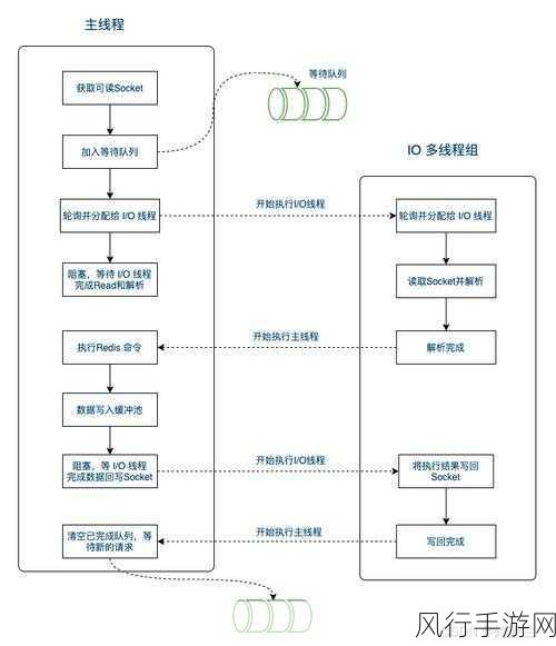 Redis MaxMemory 与其他配置的精妙融合策略