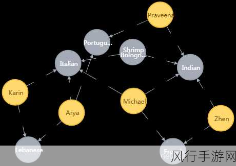 探索 Neo4j 图遍历算法的广阔应用天地