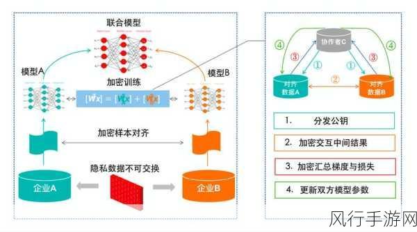 探索 PyTorch 和 PyG 中提升模型解释性的有效策略