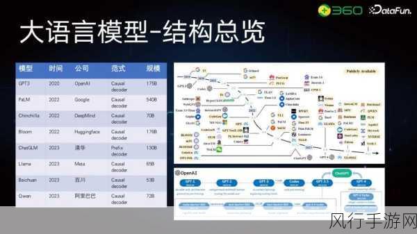 探索 PyTorch 和 PyG 中提升模型解释性的有效策略