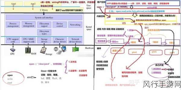 掌握 Linux 驱动开发技巧，开启技术新征程