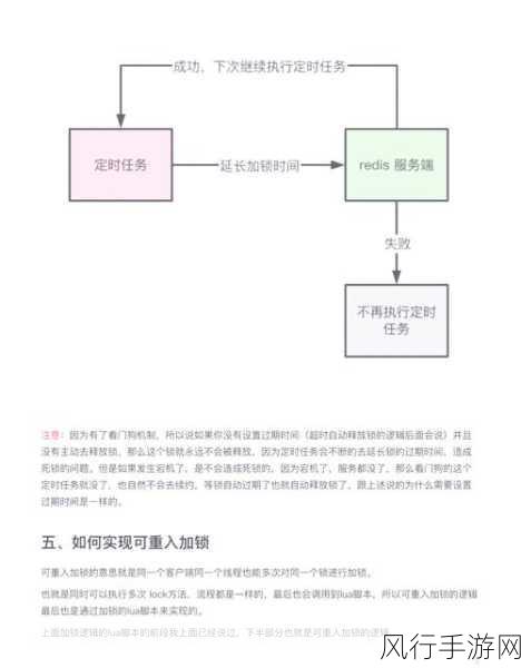 探索 Redis ZADD 的独特魅力