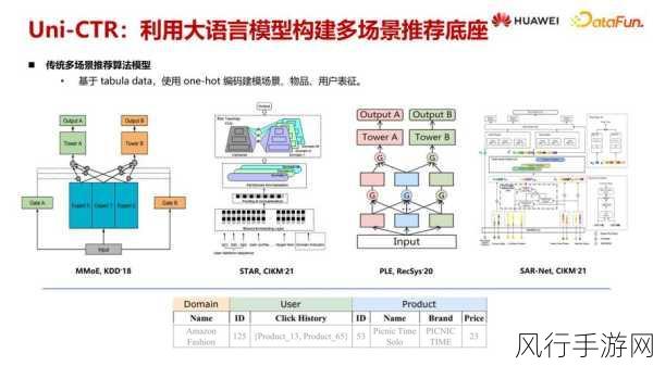 探索 Neo4j Cypher 语言的应用领域