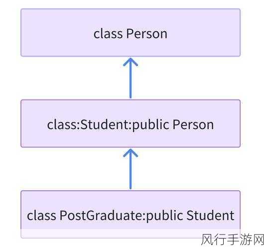 深入探讨 C 中 Struct 与类的继承关系