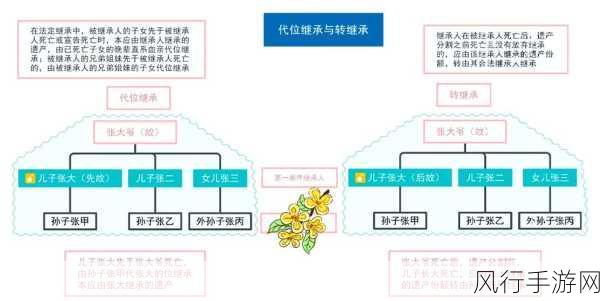 深入探讨 C 中 Struct 与类的继承关系