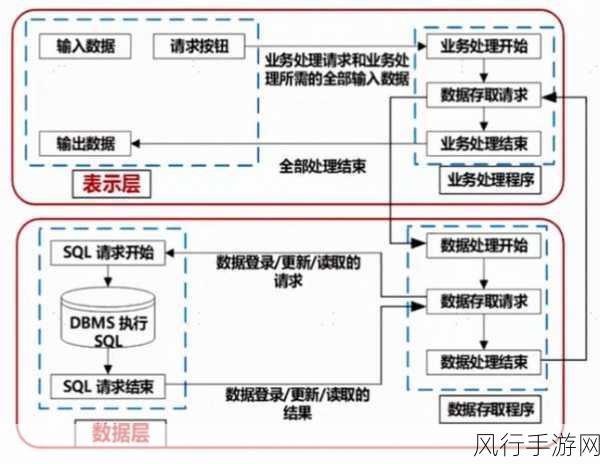 打造稳定的 C软件架构，关键策略与实践