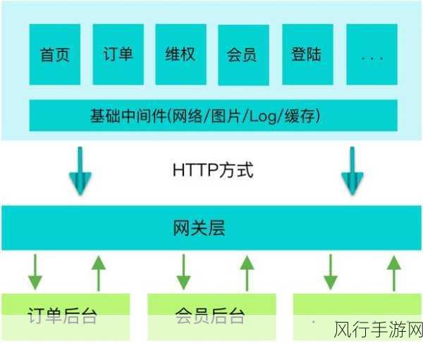 打造稳定的 C软件架构，关键策略与实践